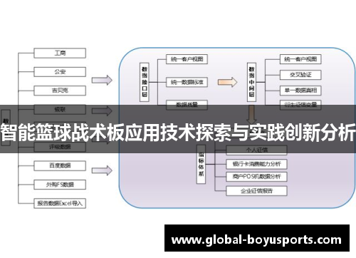 智能篮球战术板应用技术探索与实践创新分析