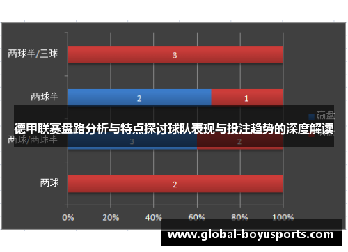 德甲联赛盘路分析与特点探讨球队表现与投注趋势的深度解读