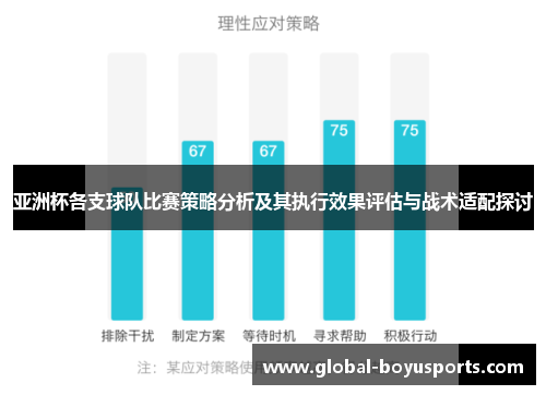 亚洲杯各支球队比赛策略分析及其执行效果评估与战术适配探讨