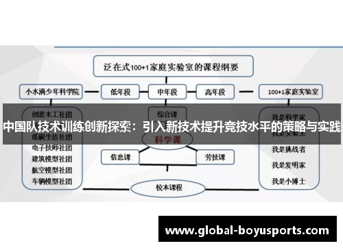 中国队技术训练创新探索：引入新技术提升竞技水平的策略与实践