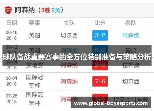 球队备战重要赛事的全方位特别准备与策略分析