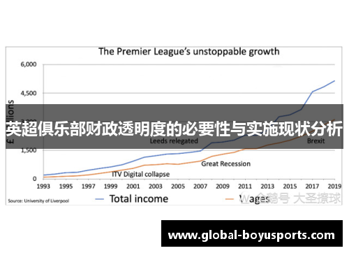 英超俱乐部财政透明度的必要性与实施现状分析