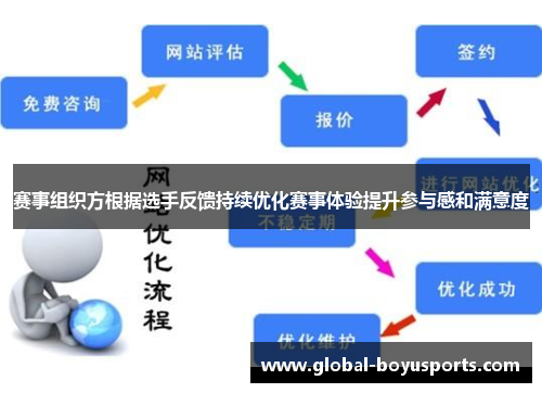 赛事组织方根据选手反馈持续优化赛事体验提升参与感和满意度