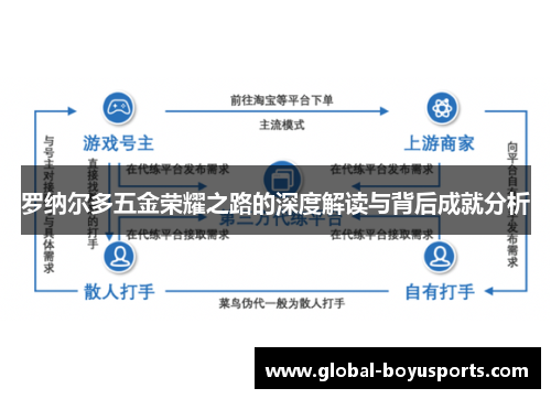 罗纳尔多五金荣耀之路的深度解读与背后成就分析