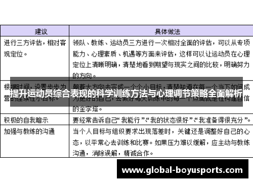 提升运动员综合表现的科学训练方法与心理调节策略全面解析