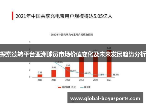 探索德转平台亚洲球员市场价值变化及未来发展趋势分析