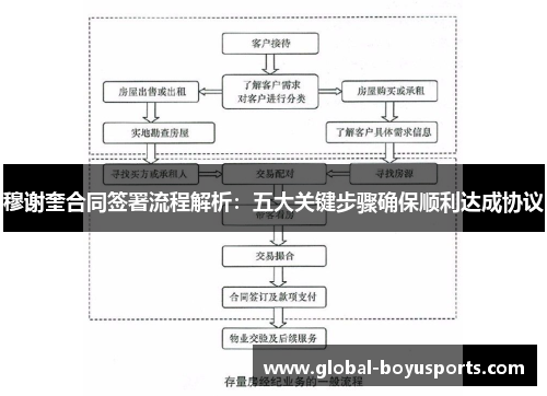 穆谢奎合同签署流程解析：五大关键步骤确保顺利达成协议