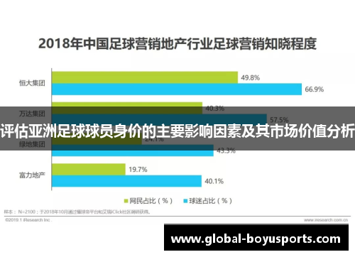 评估亚洲足球球员身价的主要影响因素及其市场价值分析