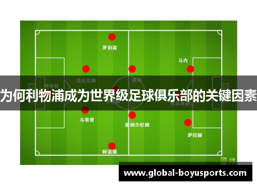 为何利物浦成为世界级足球俱乐部的关键因素