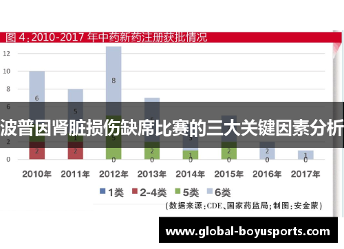 波普因肾脏损伤缺席比赛的三大关键因素分析