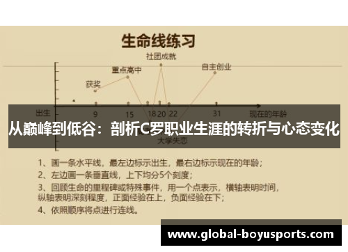 从巅峰到低谷：剖析C罗职业生涯的转折与心态变化