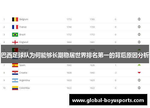巴西足球队为何能够长期稳居世界排名第一的背后原因分析