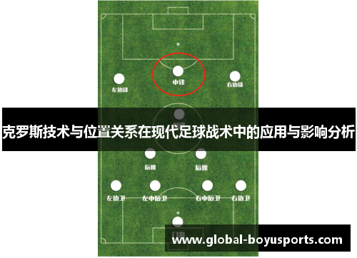 克罗斯技术与位置关系在现代足球战术中的应用与影响分析